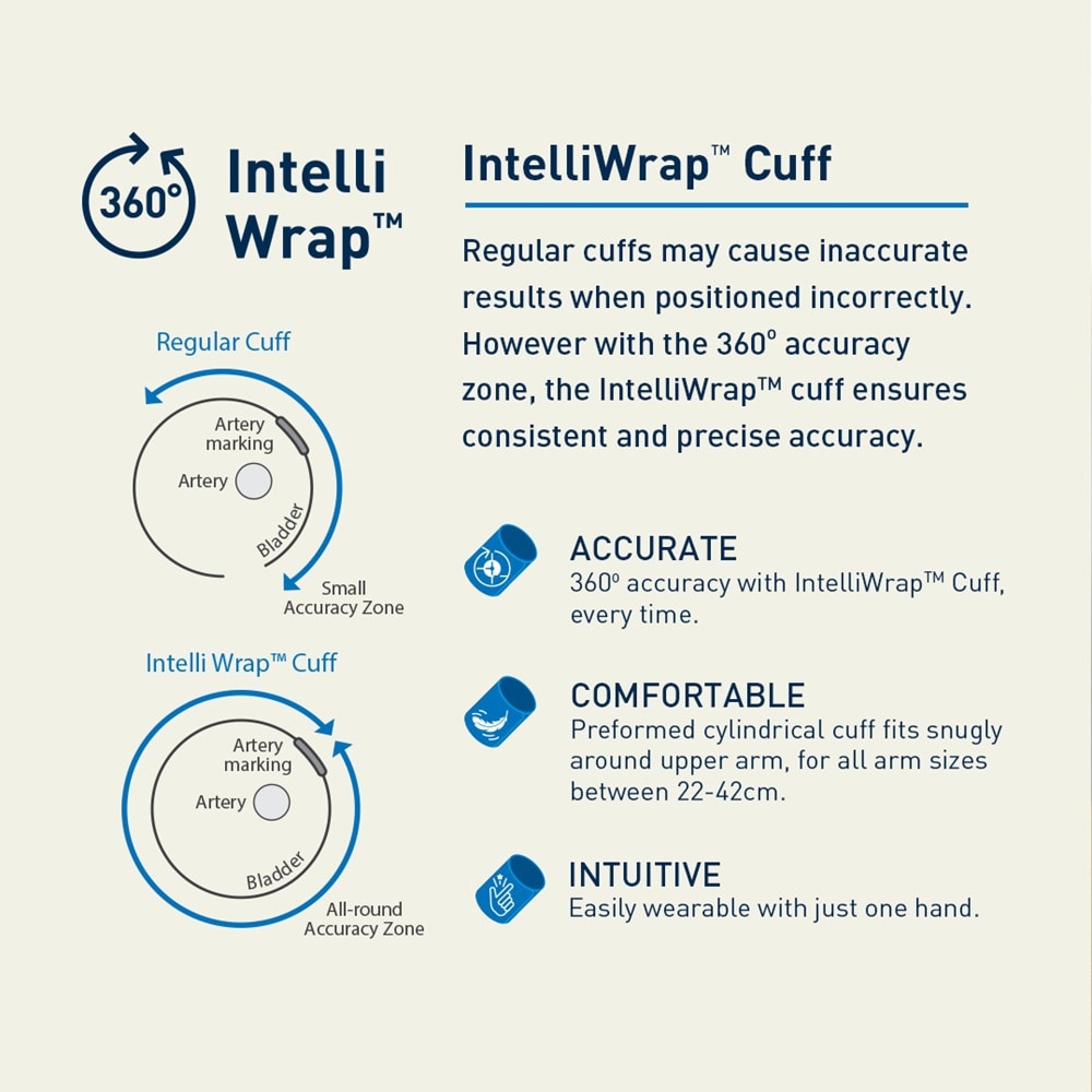 Automatic Blood Pressure Monitor HEM-7193-IQ 1s