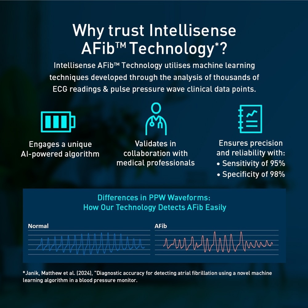 Automatic Blood Pressure Monitor HEM-7193-IQ 1s