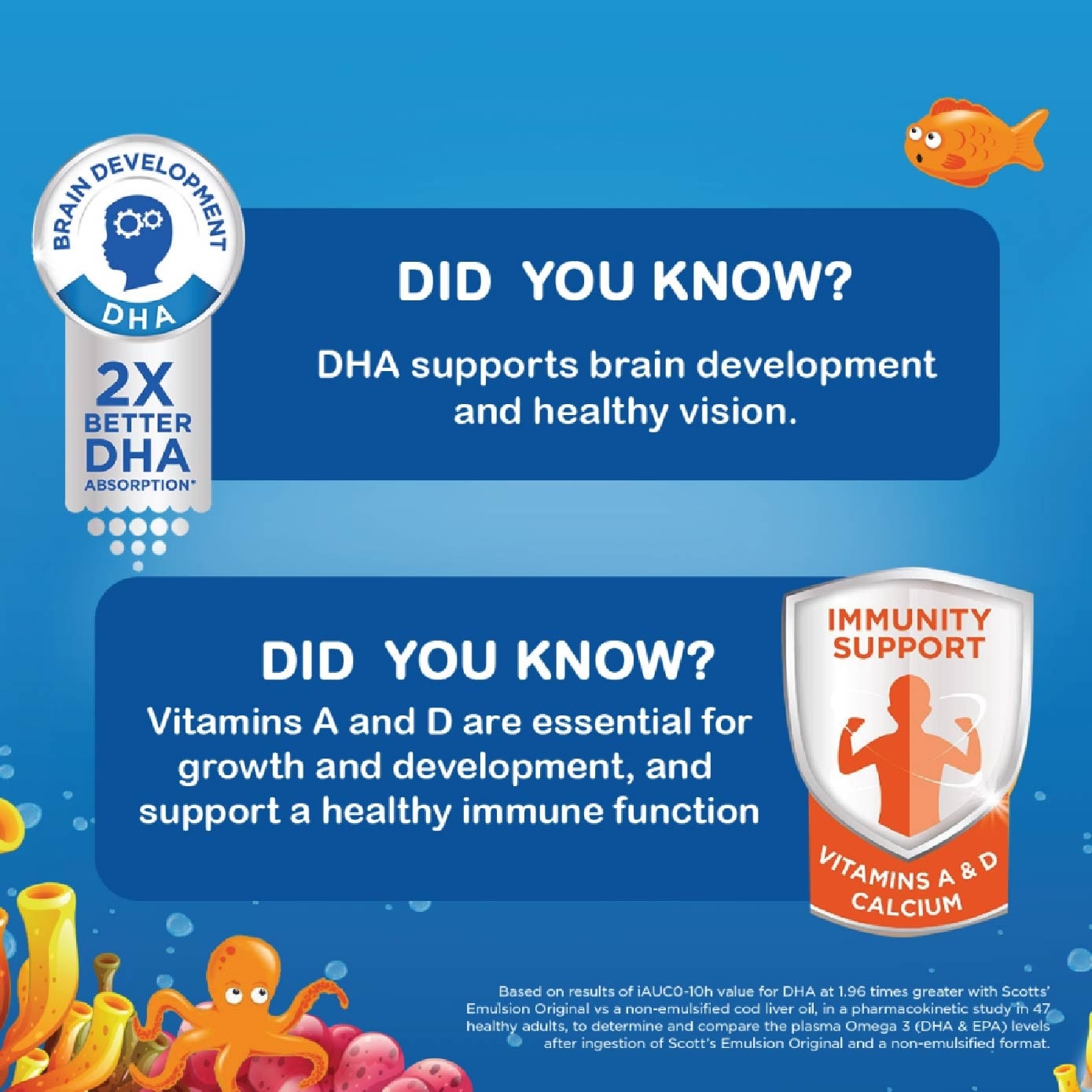 Emulsion Cod Liver Oil for Immunity Support Orange Flavour 400ml