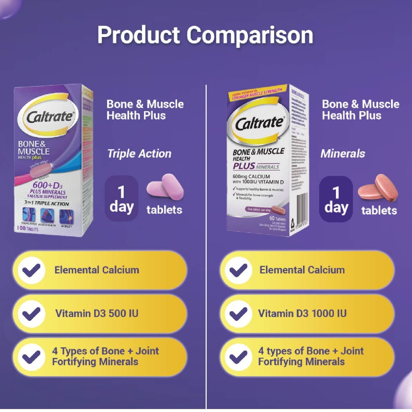 HealthPlus, Bone & Muscle (Triple Action 3 In 1, Calcium + Vitamin D + 4 Minerals) 100s x 2s