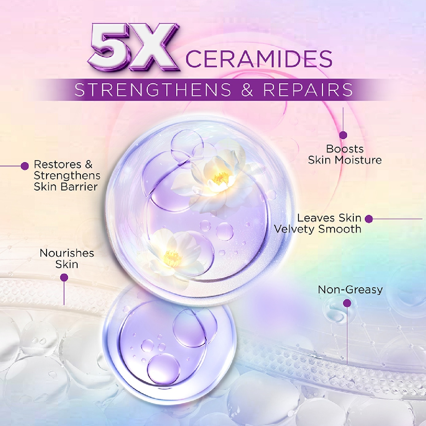 Renew Plus Deep Repair Serum Body Lotion (To Restores Skin Barrier & Boosts Skin Moisture) 300ml