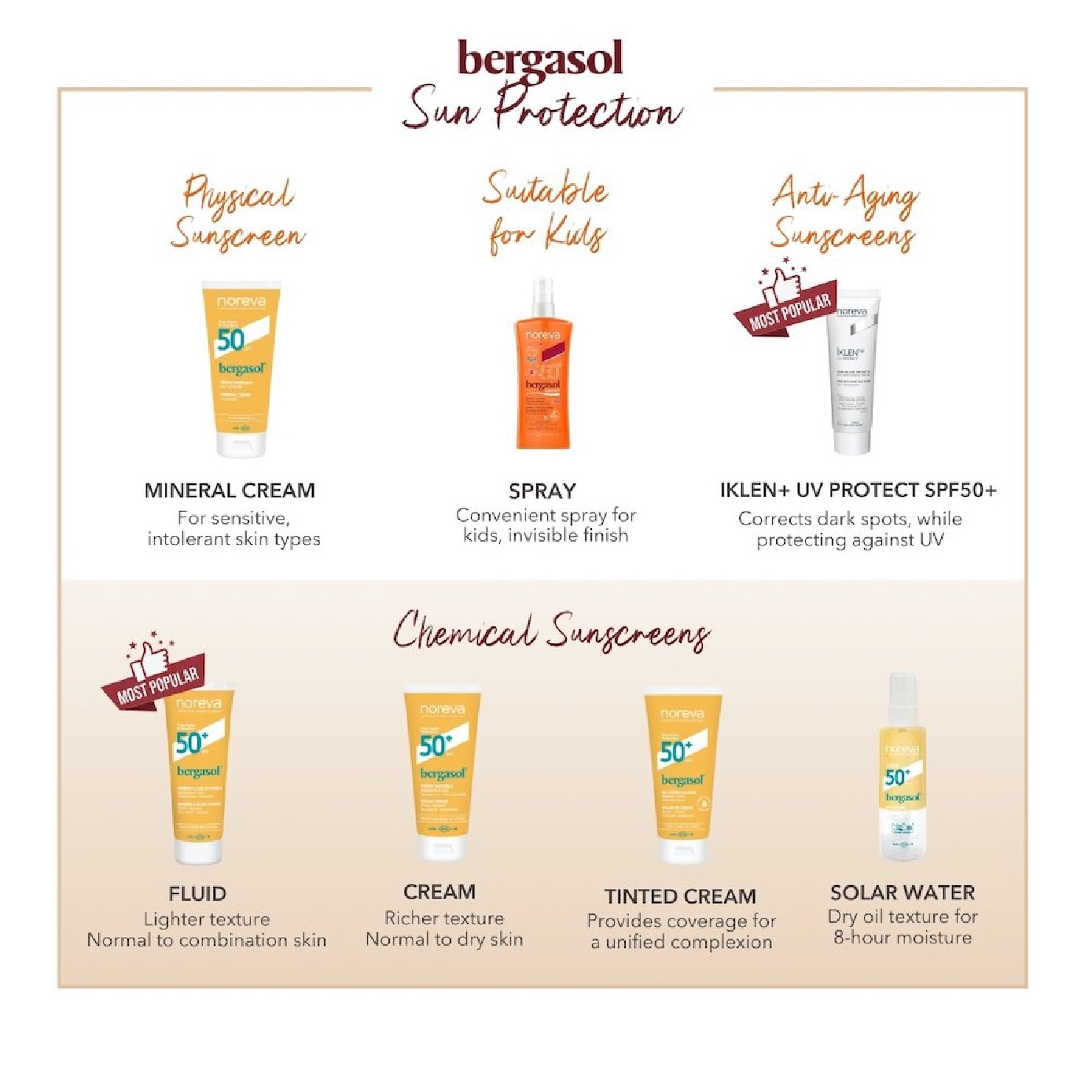 Bergasol Invisible Solar Water SPF50+ 150ml