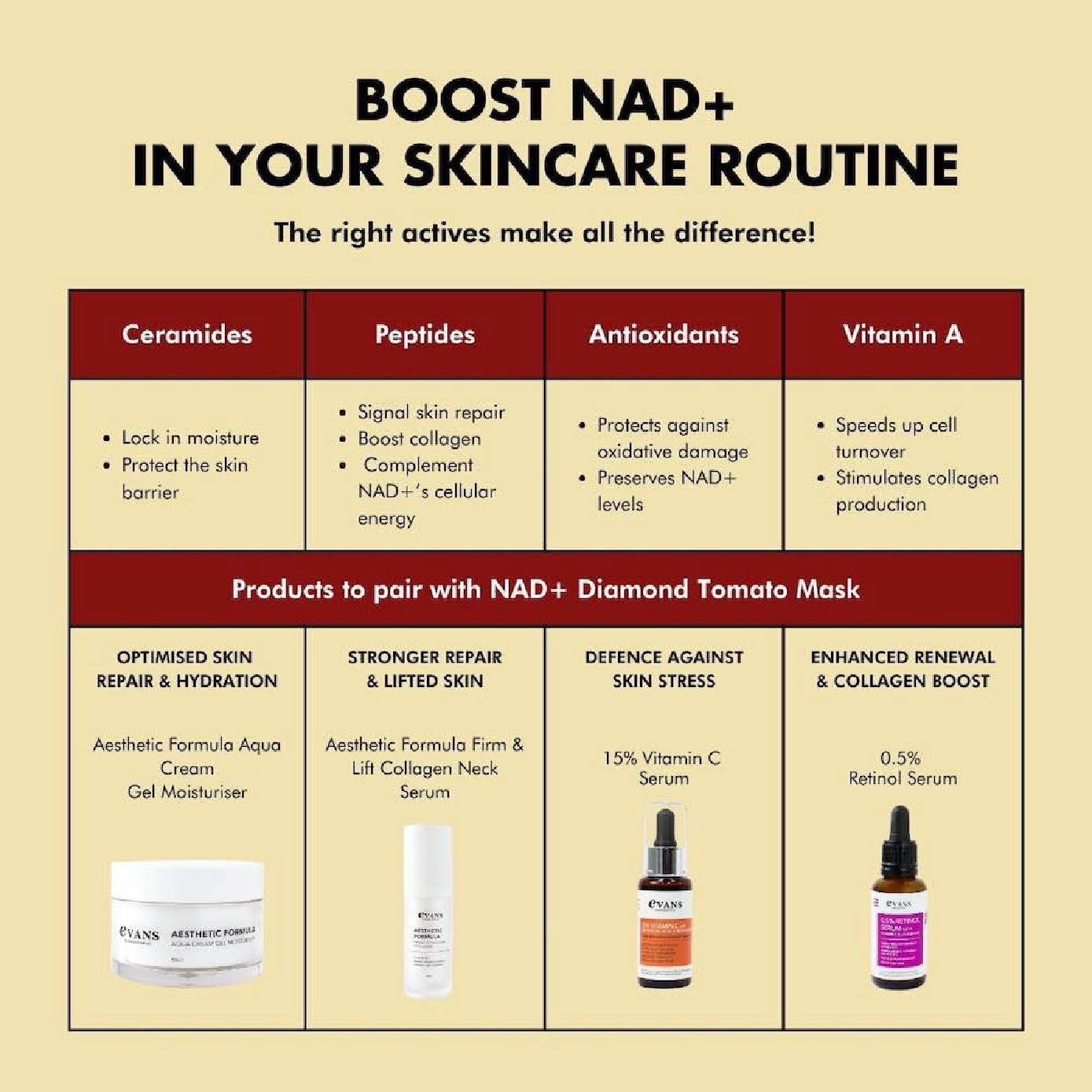 Dermalogical Aesthetic Formula NAD+ Diamond Tomato Sheet Mask 3s