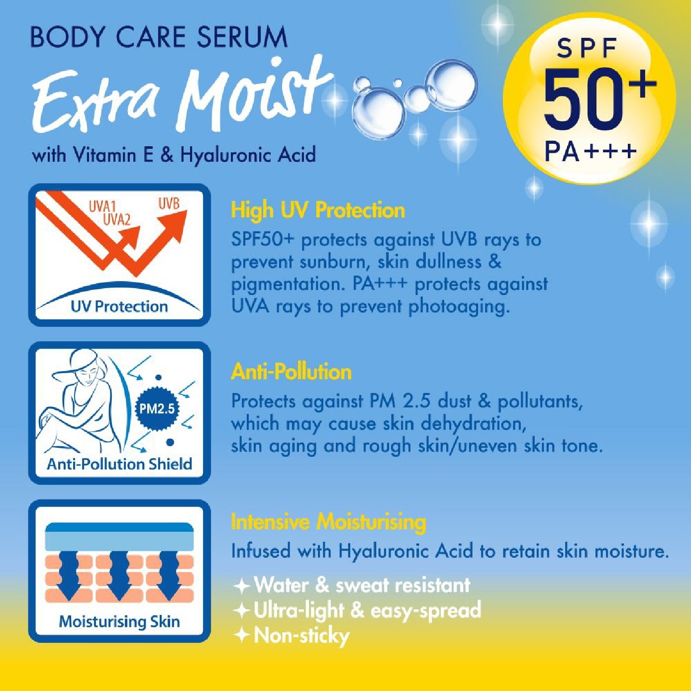 UV Anti-Pollution Body Care Serum SPF50+ PA+++ Extra Moist 150ml