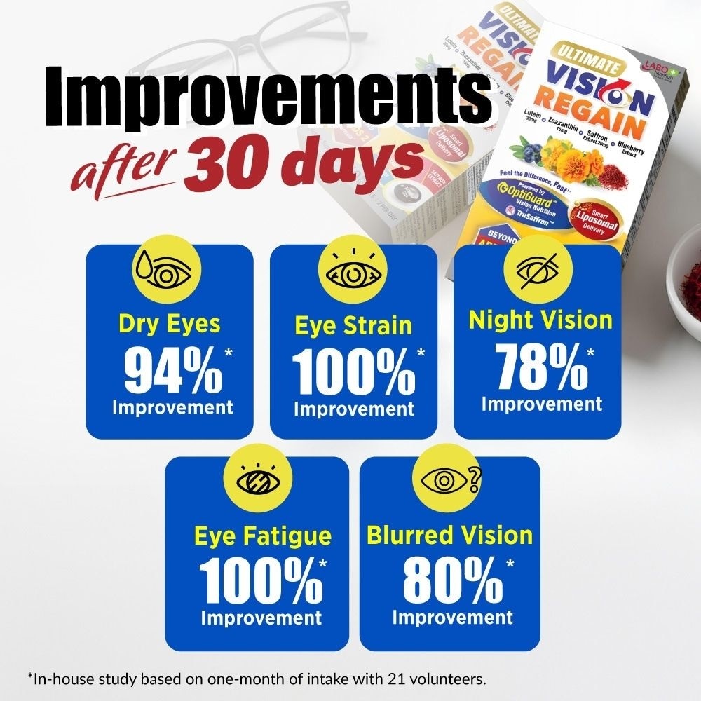 Ultimate VisionREGAIN Eye Health Supplement with Lutein, Zeaxanthin & Saffron Softgel 60s