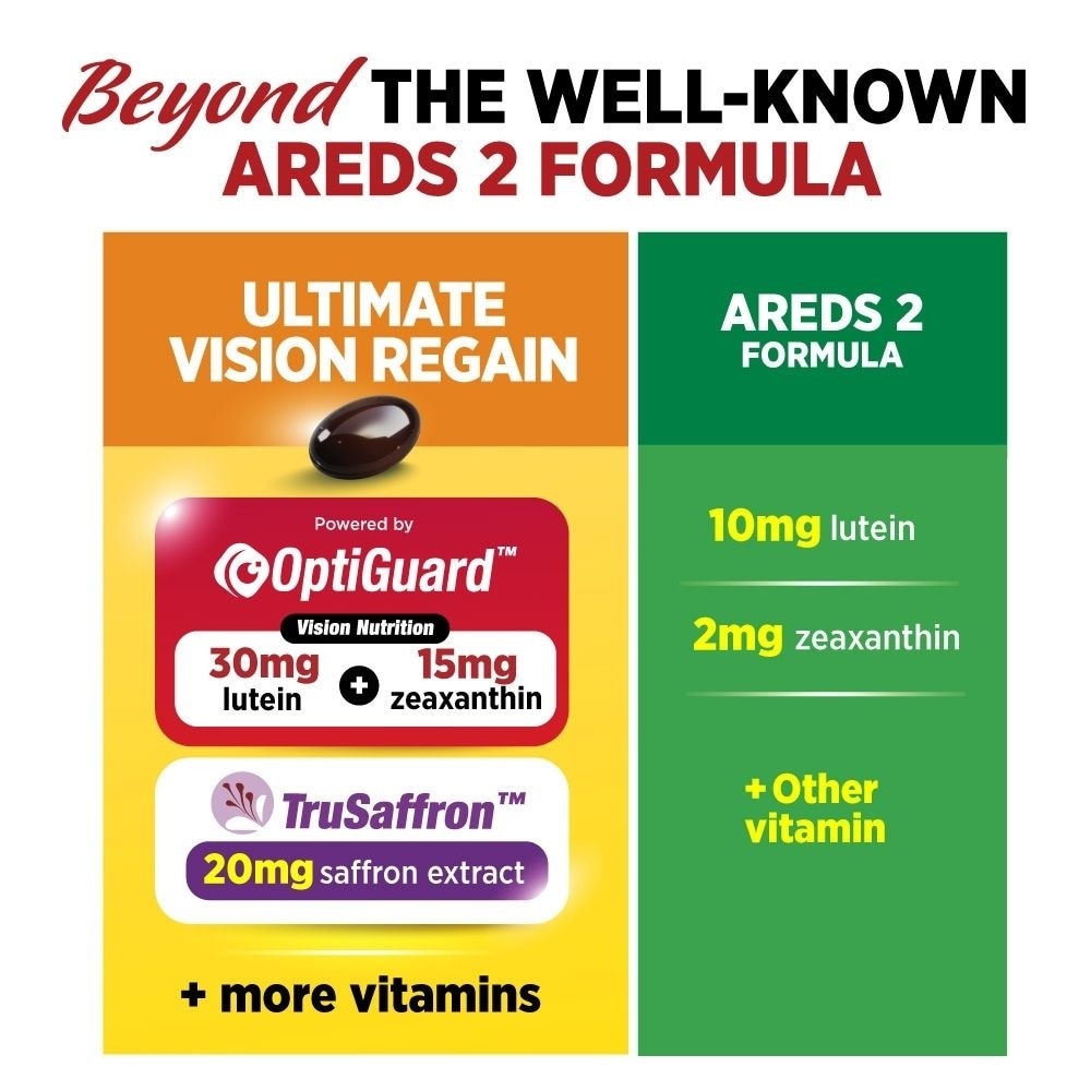 Ultimate VisionREGAIN Eye Health Supplement with Lutein, Zeaxanthin & Saffron Softgel 60s