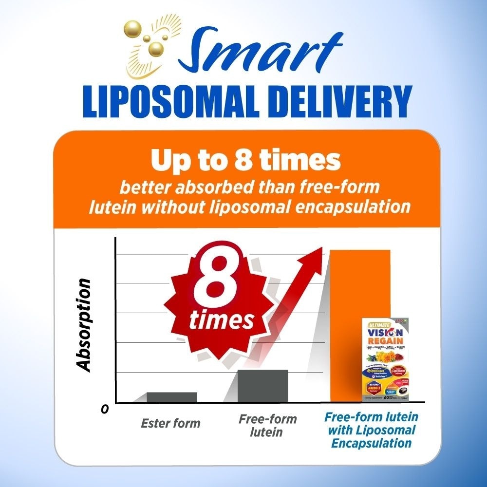 Ultimate VisionREGAIN Eye Health Supplement with Lutein, Zeaxanthin & Saffron Softgel 60s