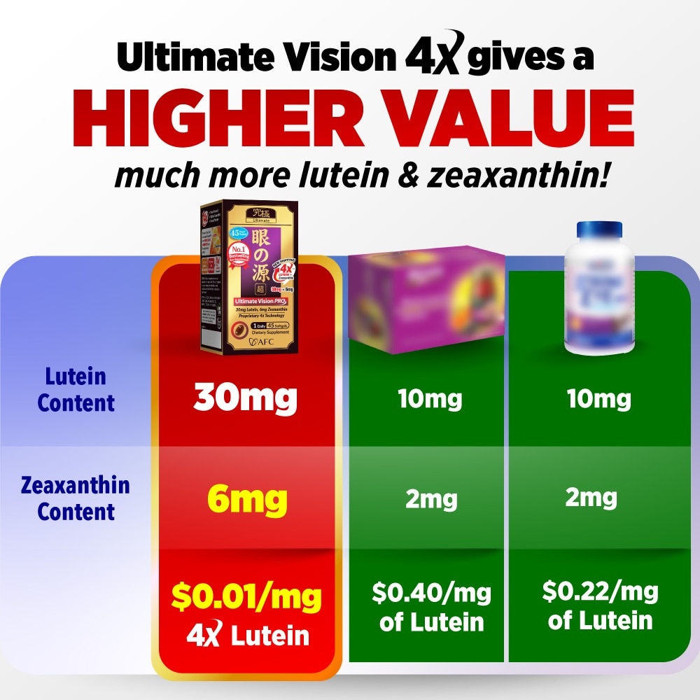 Ultimate Vision PRO 4X Dietary Supplement Softgel (Intensive Lutein+Zeaxanthin 4X Eye Supplement for Cataract, Floaters, Glaucoma, Blurred Vision, Eye Strain, Eye Fatigue) 45s