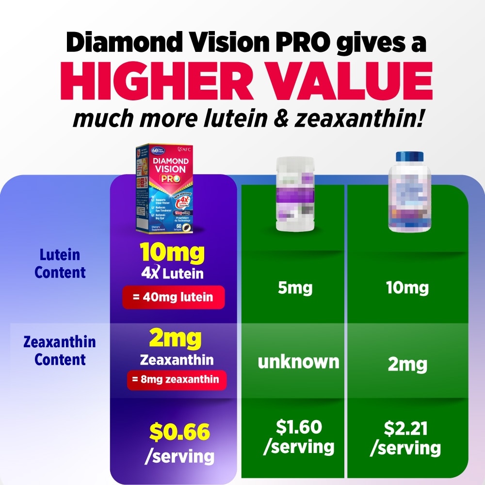 Diamond Vision PRO Twin Pack Dietary Supplement Softgel (Lutein+Zeaxanthin 4X Eye Supplement for Eye Strain, Dry Eye, Tired Eyes, Blurred Vision, Blue Light Protection, Eye Fatigue) 60s x 2