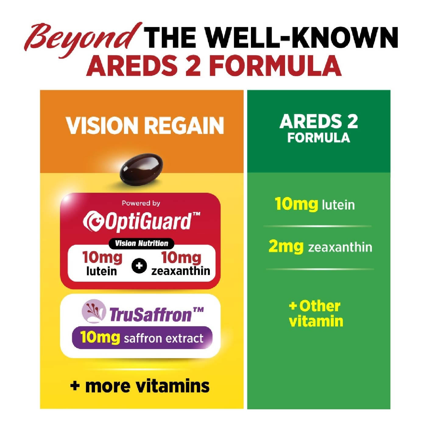 VisionREGAIN Eye Health Supplement with Lutein, Zeaxanthin, & Saffron Softgel 60s image