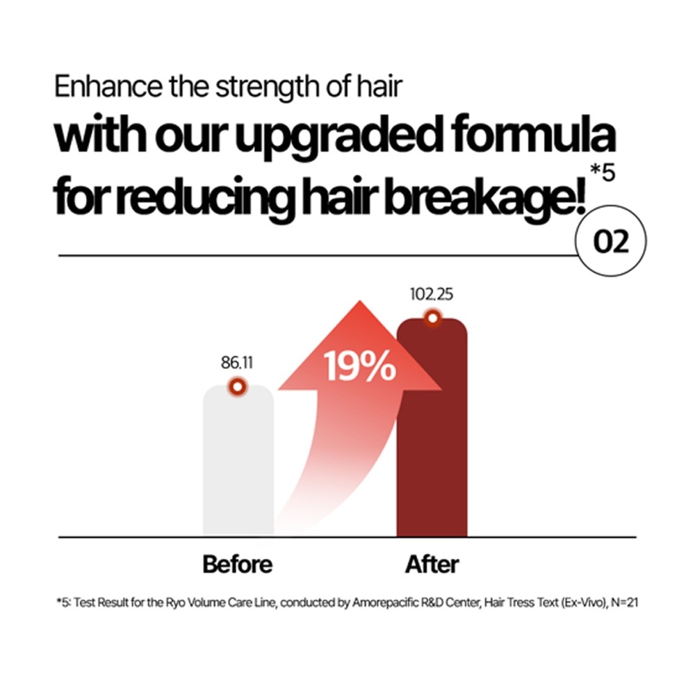 Hair Strengthen & Volume Conditioner 480ml