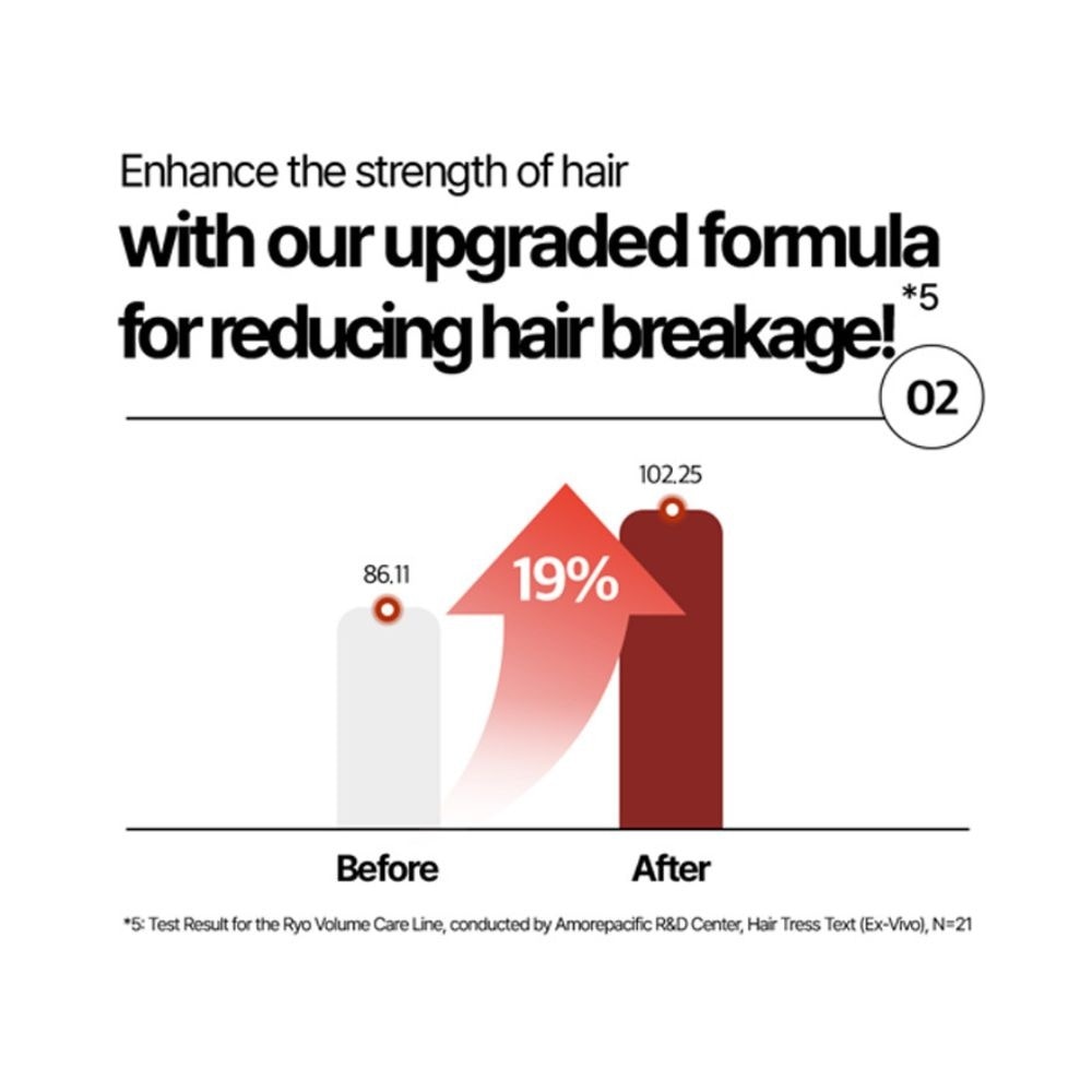 Hair Strengthen & Volume Conditioner 480ml