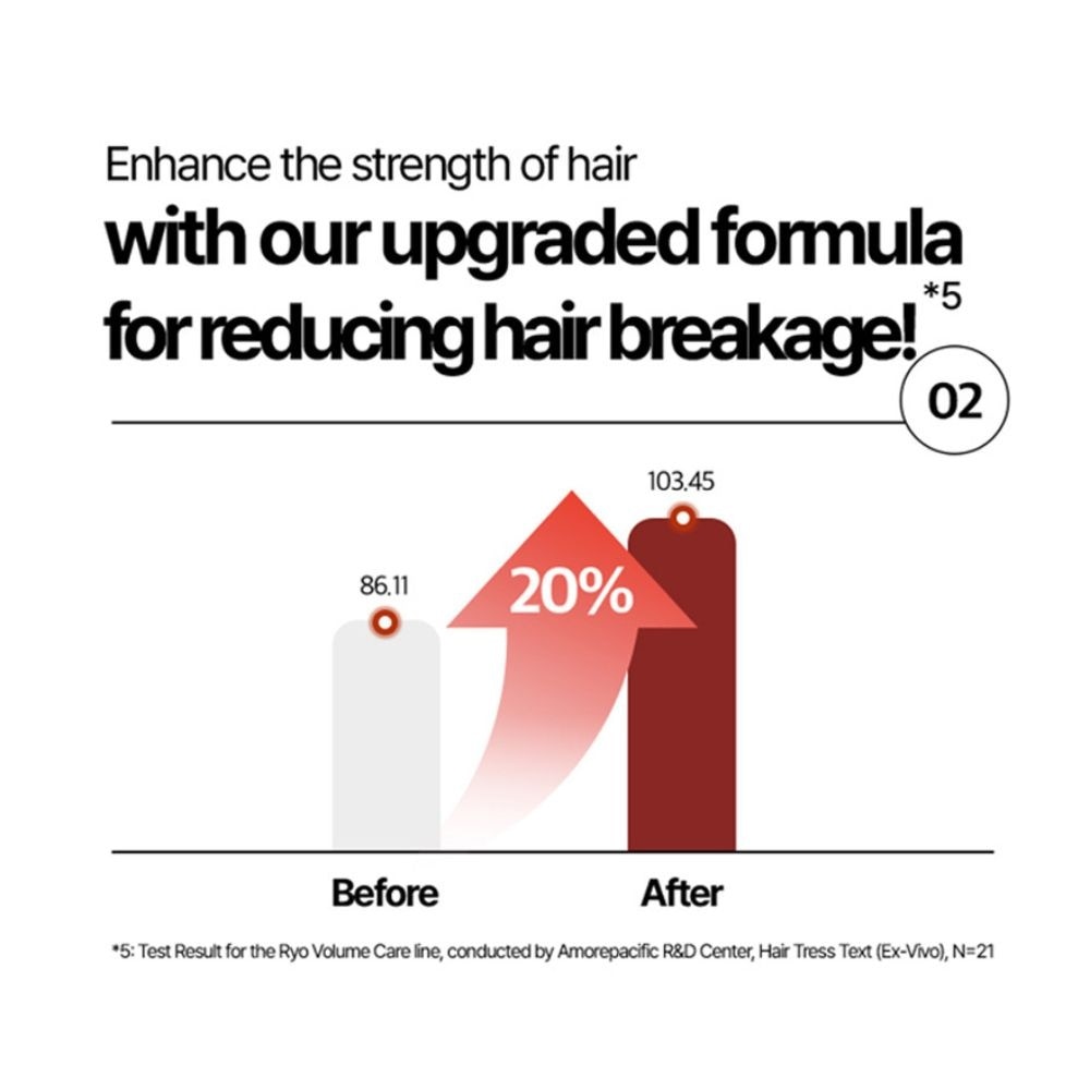 Hair Strengthen & Volume Shampoo 480ml