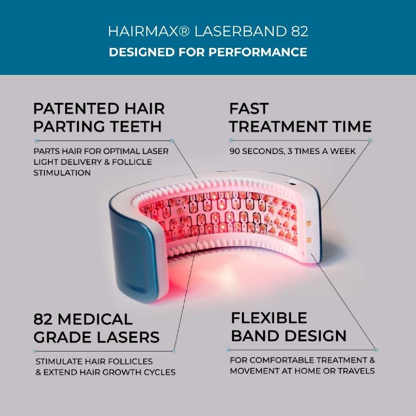 LaserBand 82 ComfortFlex Hair Growth Laser Device 1s image