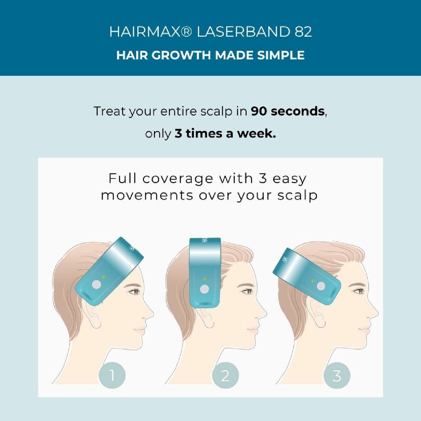 LaserBand 82 ComfortFlex Hair Growth Laser Device 1s image