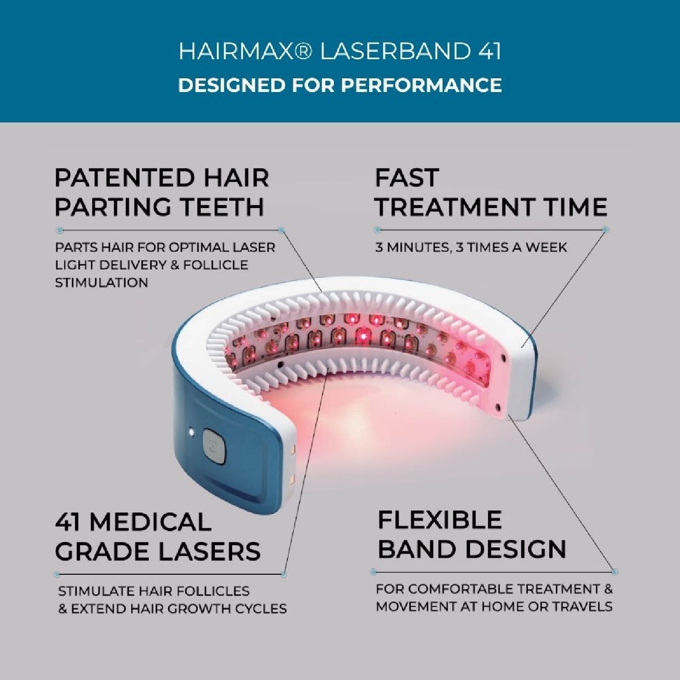 LaserBand 41 ComfortFlex Hair Growth Laser Device 1s image