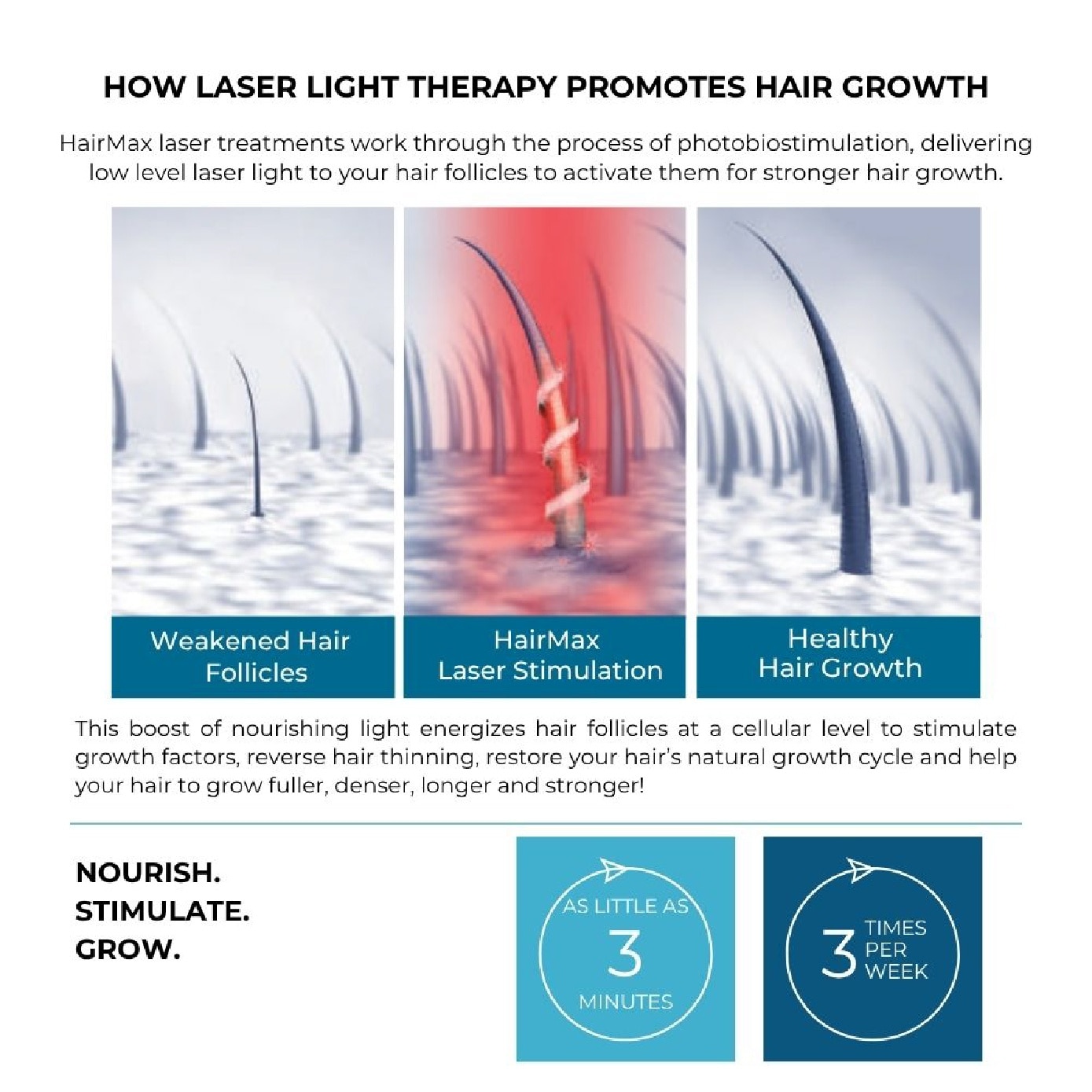 LaserBand 41 ComfortFlex Hair Growth Laser Device 1s image