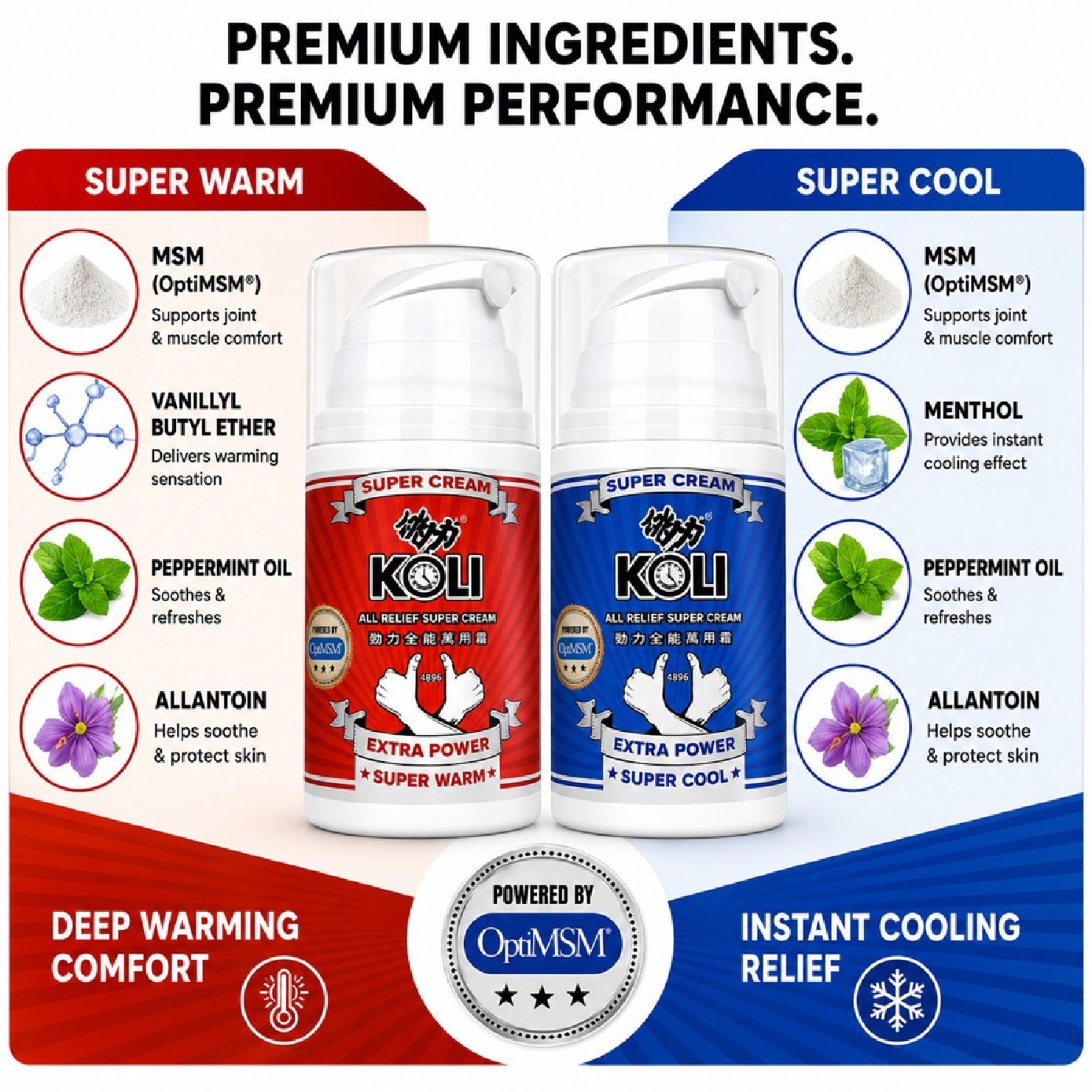 Super Warm Fast-Acting Warming Pain Relief Cream 50g