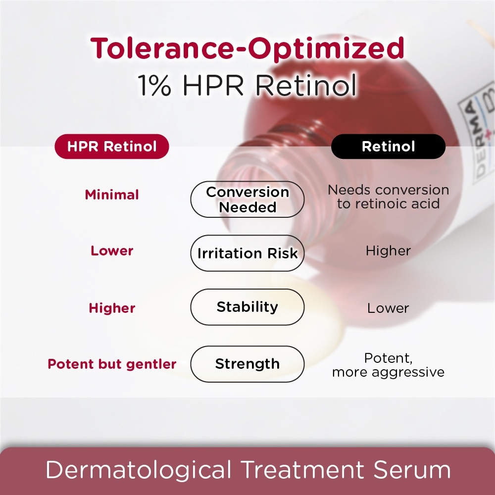 AgeDefy Double Power Retinol Concentrate 5D Retinol Treatment 30ml