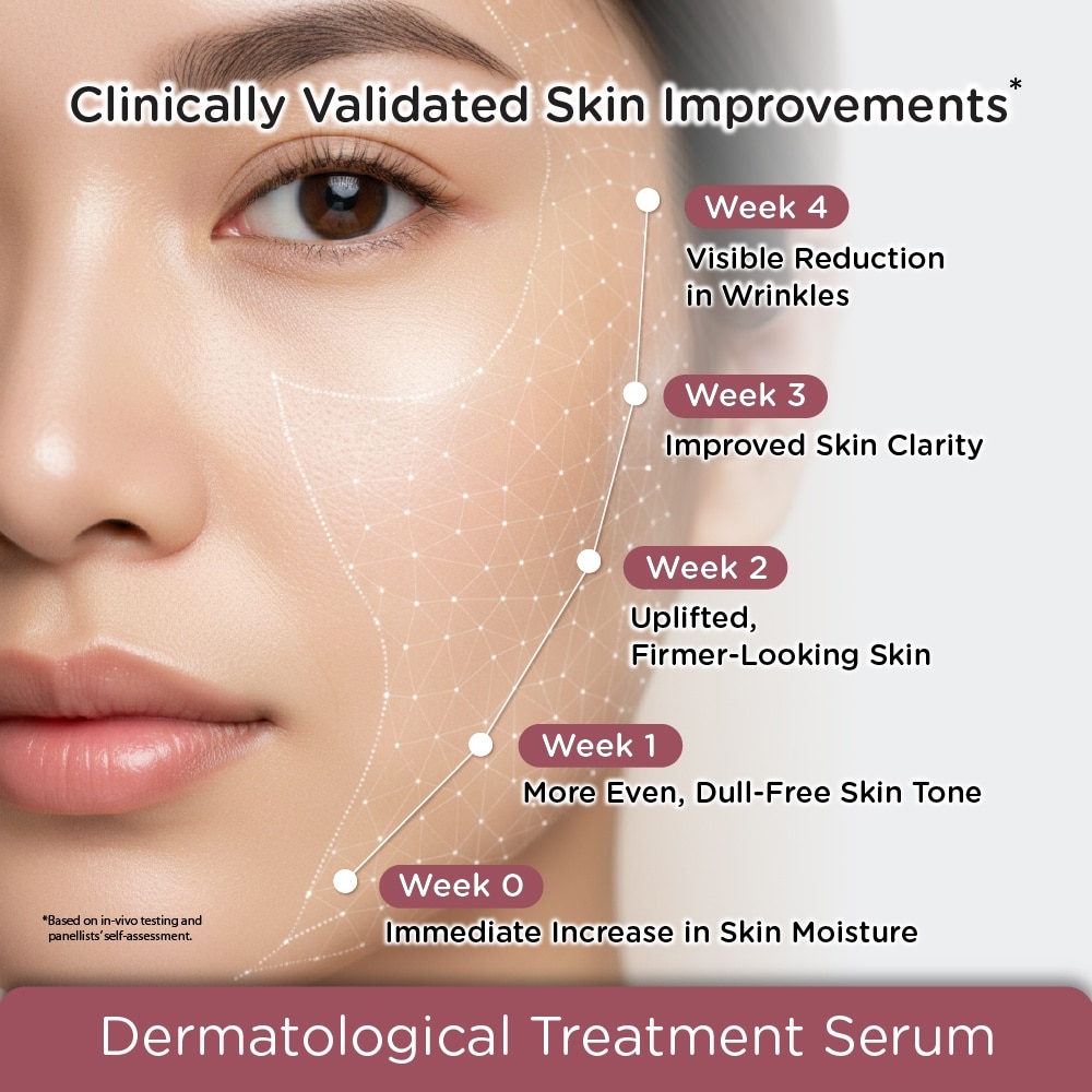 AgeDefy Double Power Retinol Concentrate 5D Retinol Treatment 30ml