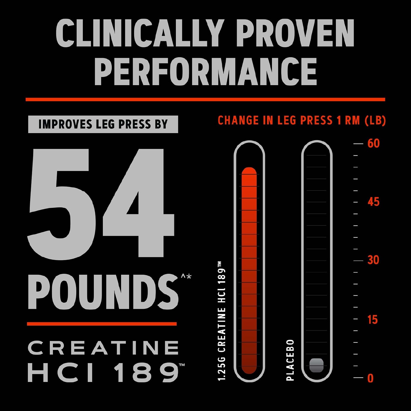 AMP Creatine HCl 189 1250mg Caplet 120s