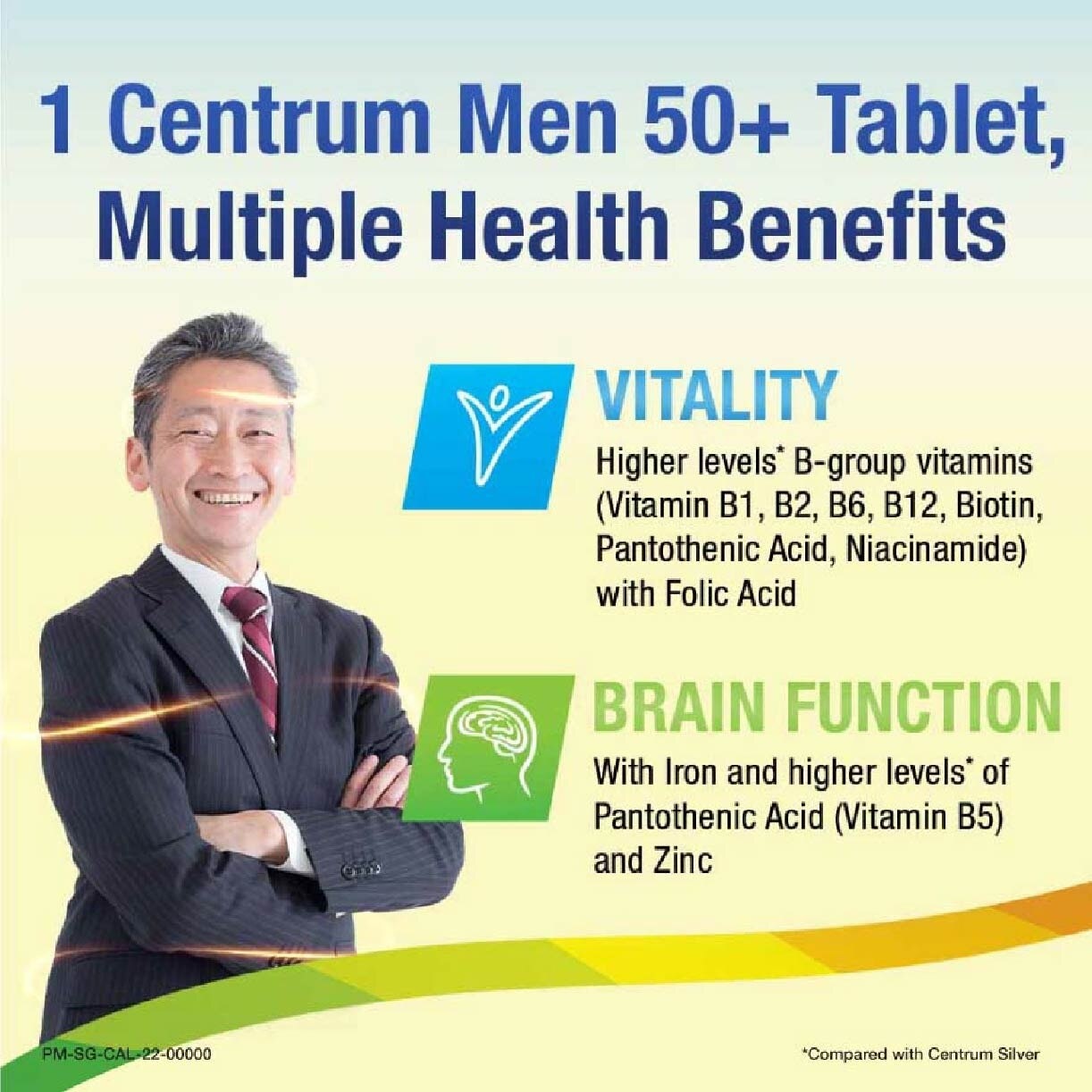 CENTRUM FOR MEN 50+ 60s