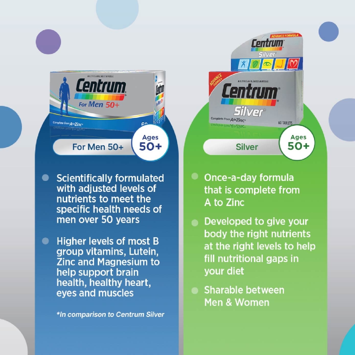 For Men 50+ Tablet 60s