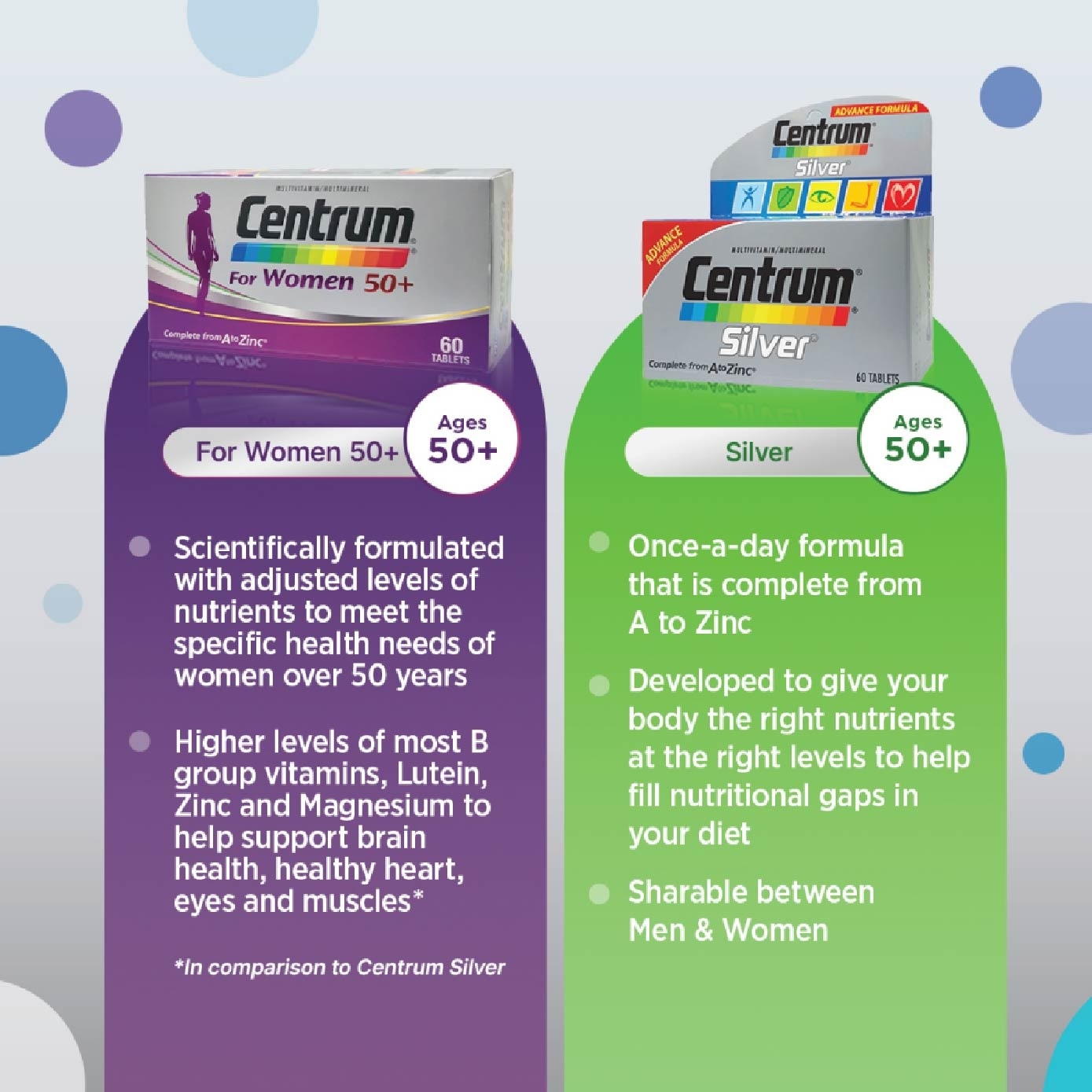 CENTRUM FOR WOMEN 50+ 60s
