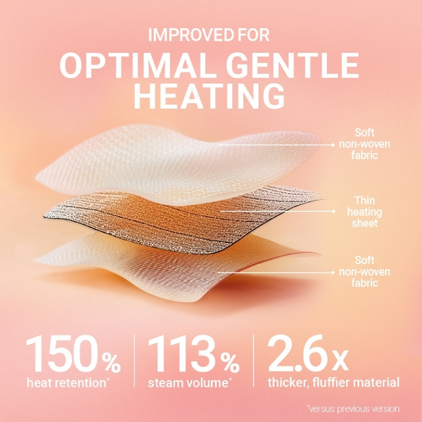 Self Warming Steam Eye Mask Unscented (Relieve Eye Fatigue) 5s