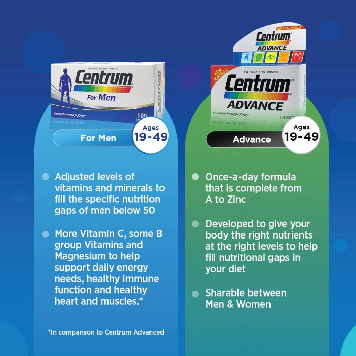 Multivitamin & Multimineral Tablet for Men (Complete from A to Zinc) 100s (Expiry: Jan`2026)