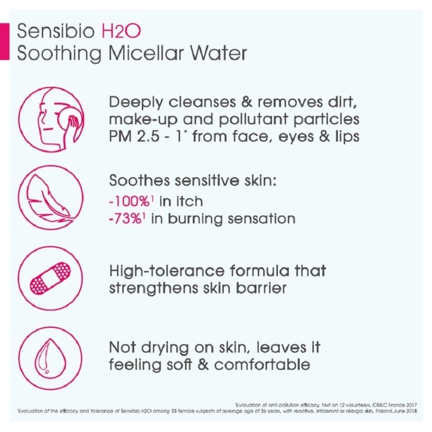 Limited Edition Pack Set (Sensibio H20 Soothing Micellar Water 250ml & Hyalurabio Hyalu Serum 30ml) 1s