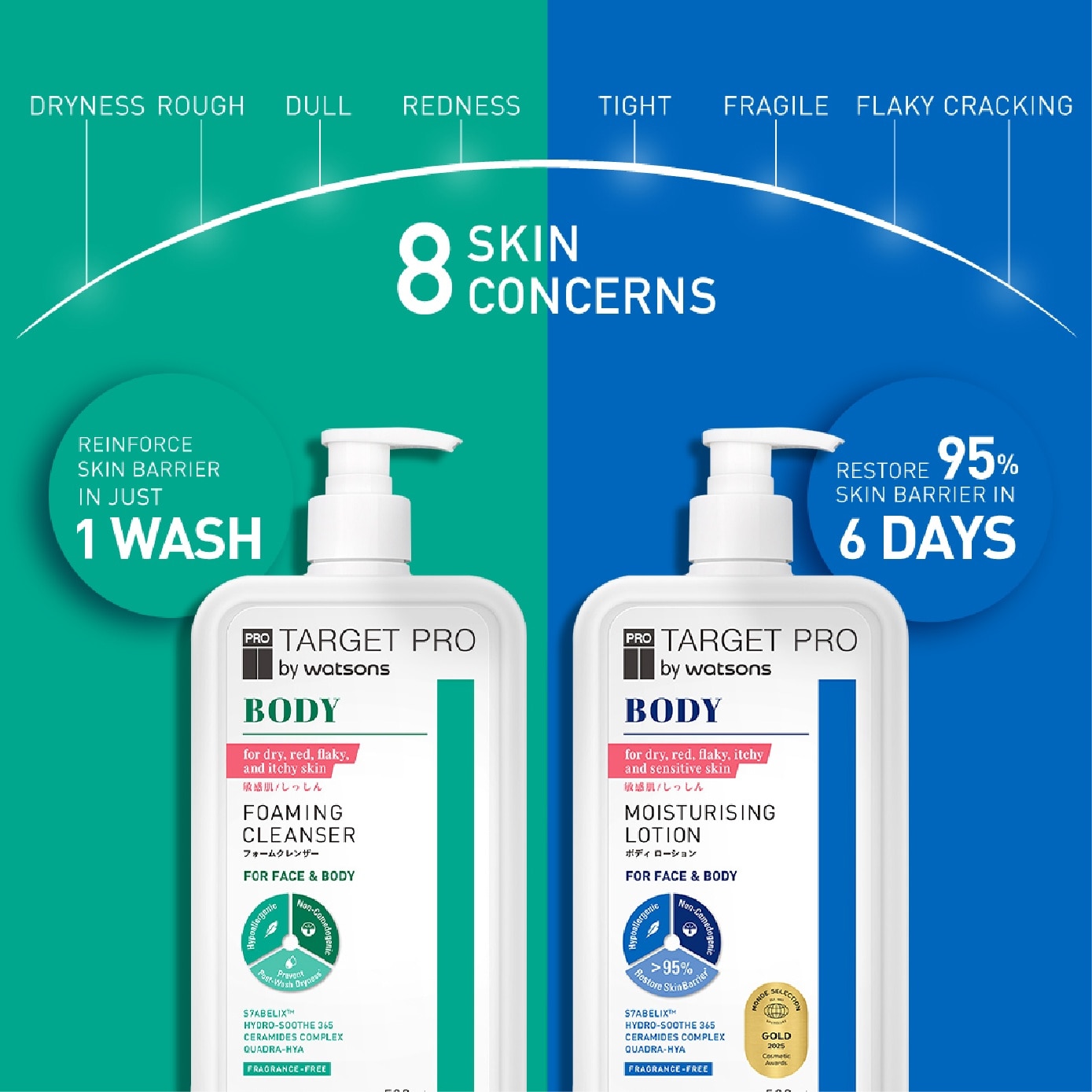 Moisturising Face & Body Lotion (Fragrance-Free & for Dry, Red, Flaky, Itchy and Sensitive Skin) 500ml