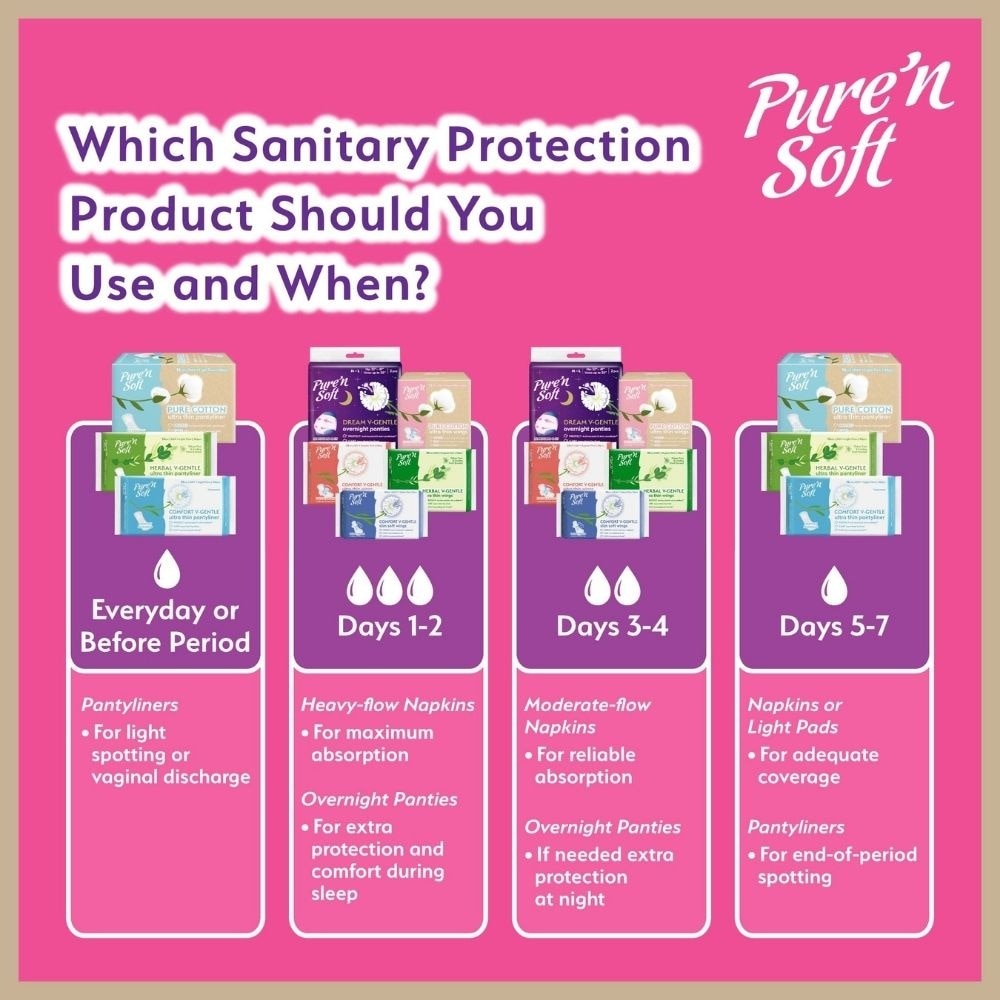 Pure Cotton Slim Soft Wings Sanitary Pad 29cm (Anti-Bacterial, Anti-Candidiasis & Dermatologically Tested) 14s