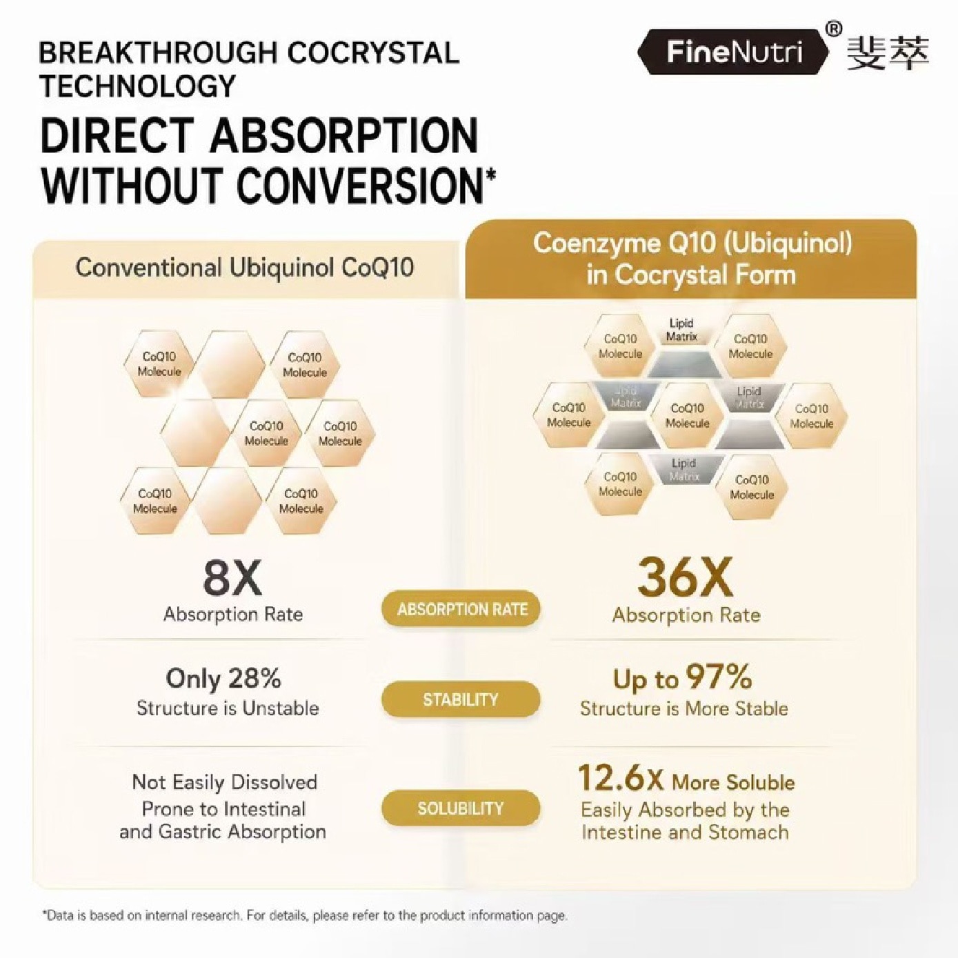 Ubiquinol CoQ10 Heart & Cellular Vitality Capsule 60s image