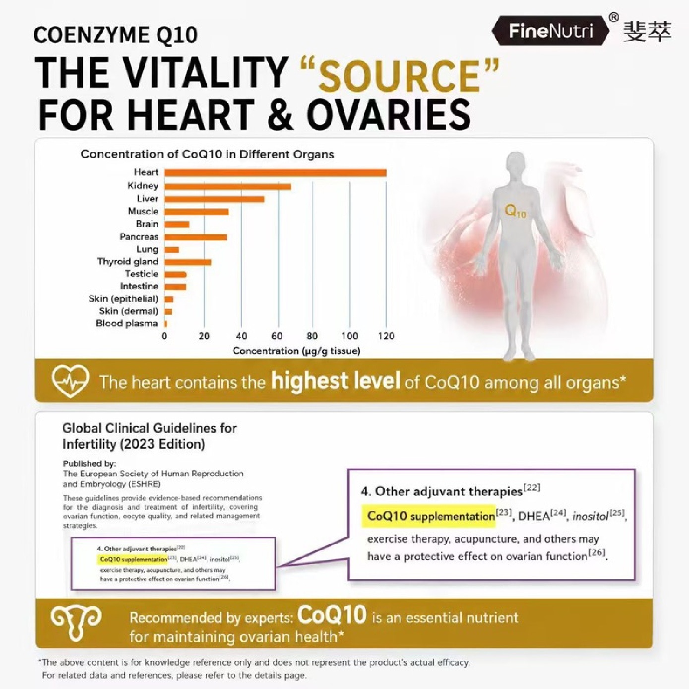 Ubiquinol CoQ10 Heart & Cellular Vitality Capsule 60s image