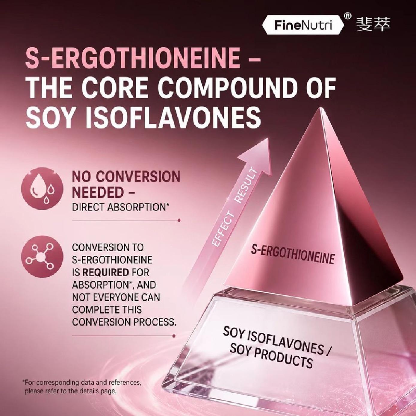 S-Equol Menopause Comfort Capsule 60s image