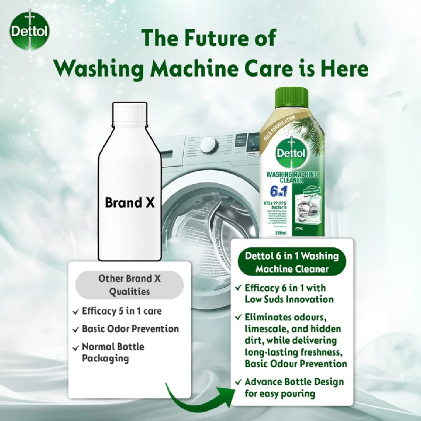 Pine Scented 6-in-1 Washing Machine Cleaner 250ml image