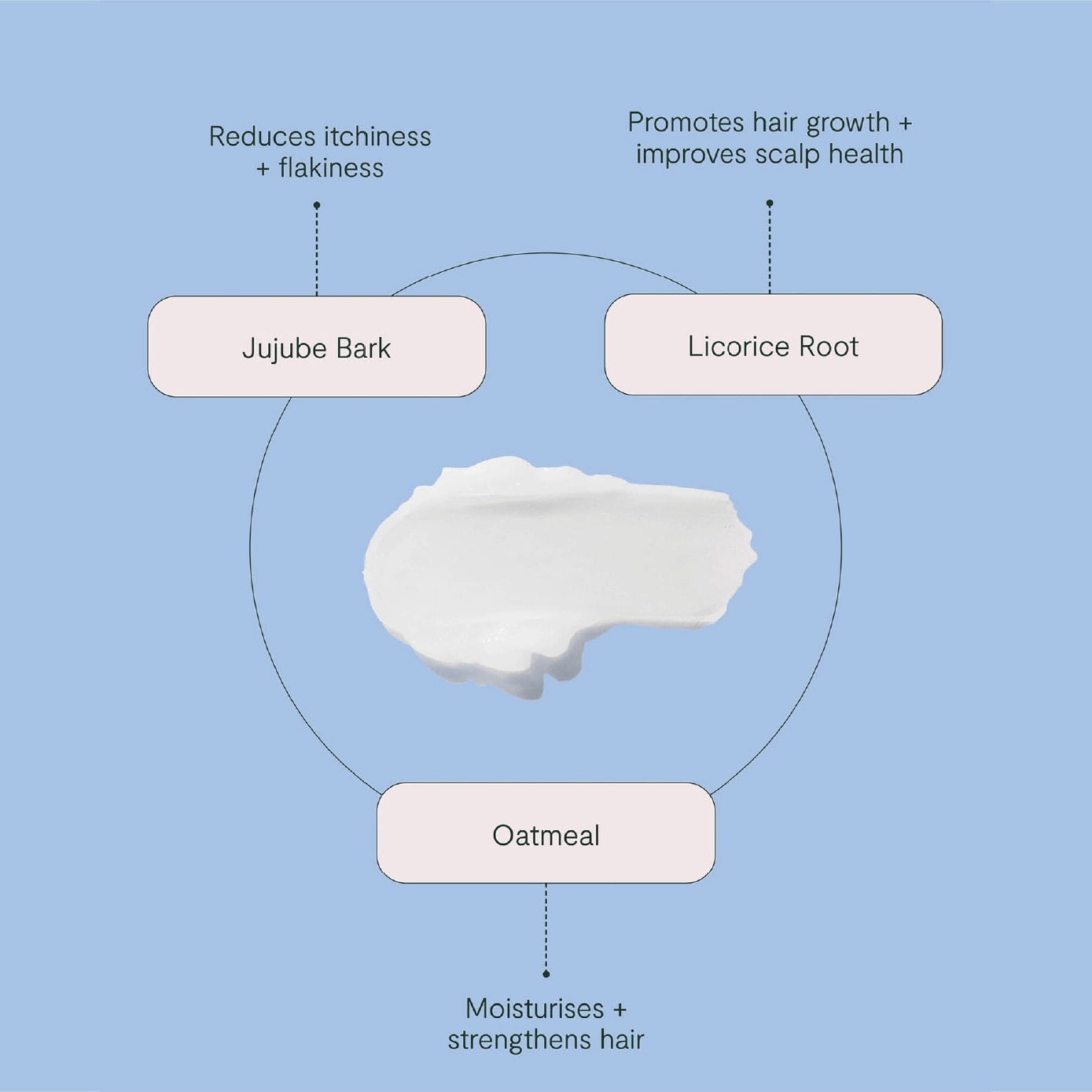 The Reset Scalp Hair Condition 350ml image