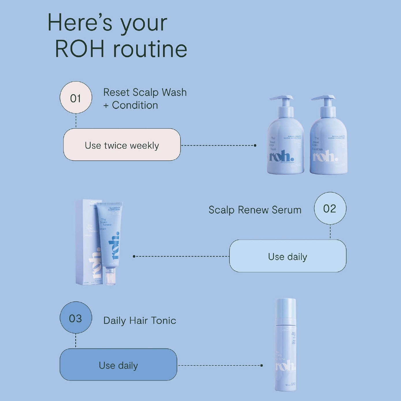 The Reset Scalp Hair Condition 350ml image