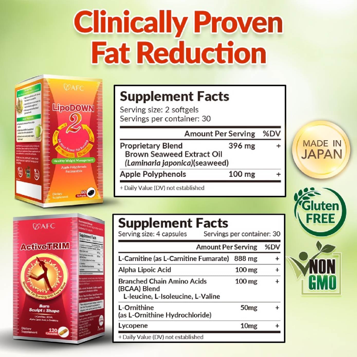 Weight Management Dietary Supplement Packset consists of LipoDOWN2 60s x 2 + ActiveTRIM 120s image