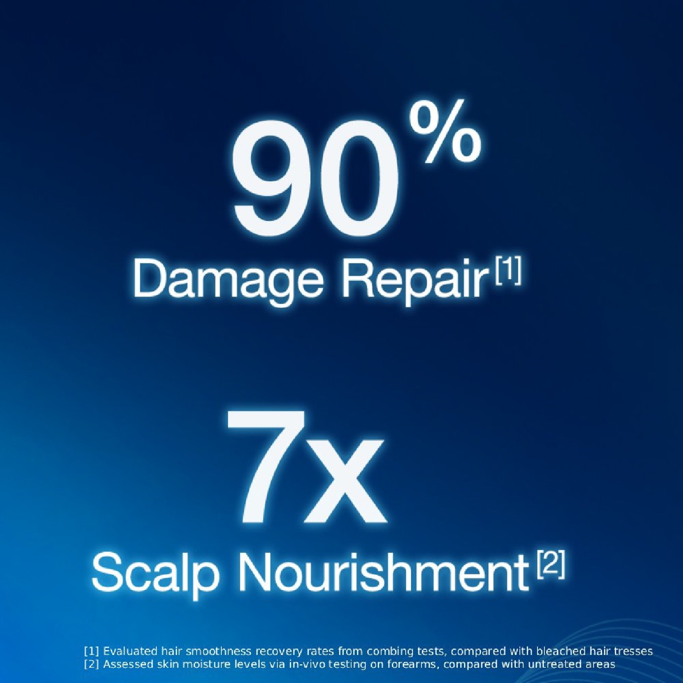 ScalpTECH Dermo Repair & Recover Intensive Treatment 200ml