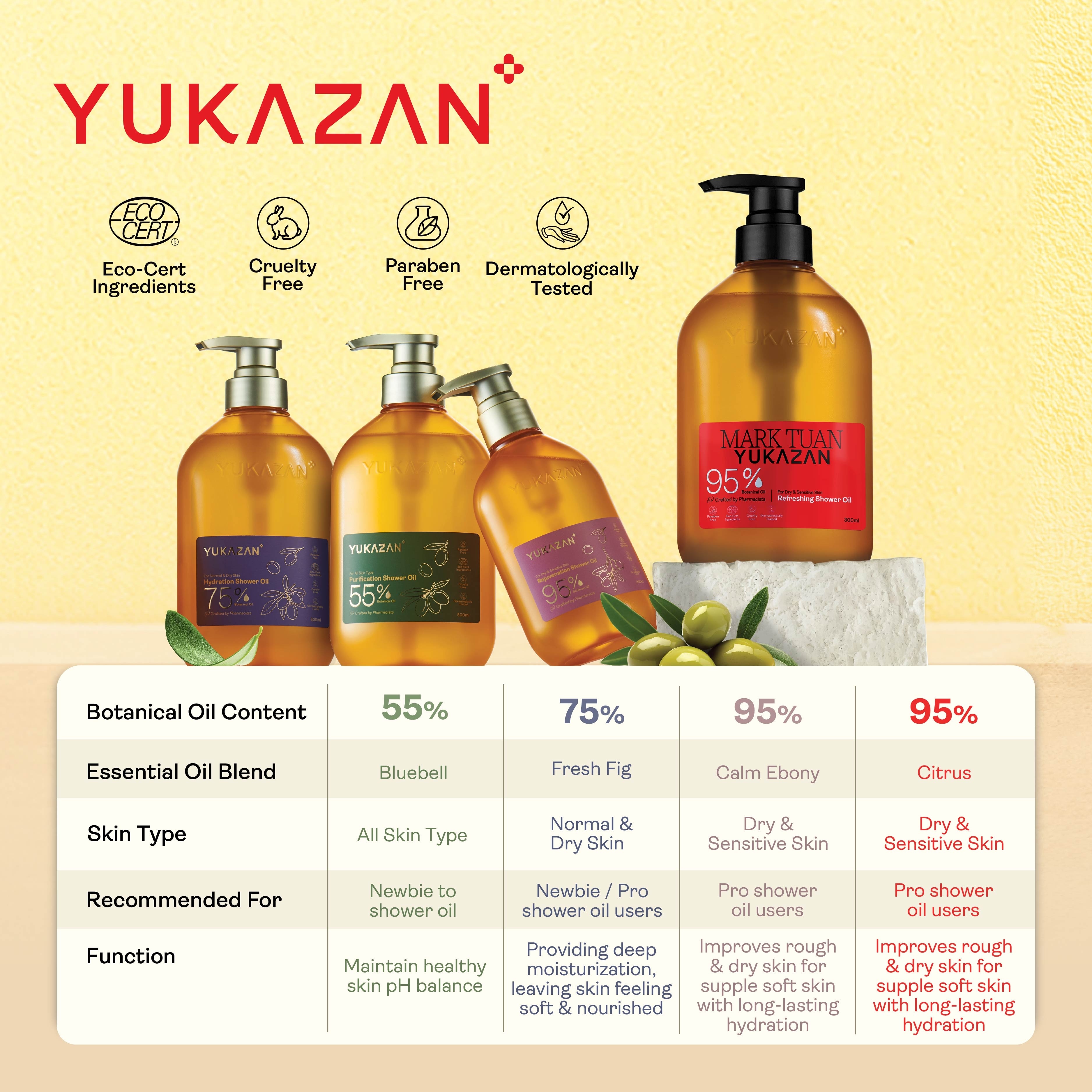 YUKAZAN 95% Rejuvenation Calm Ebony Shower Oil (To Improve Rough
