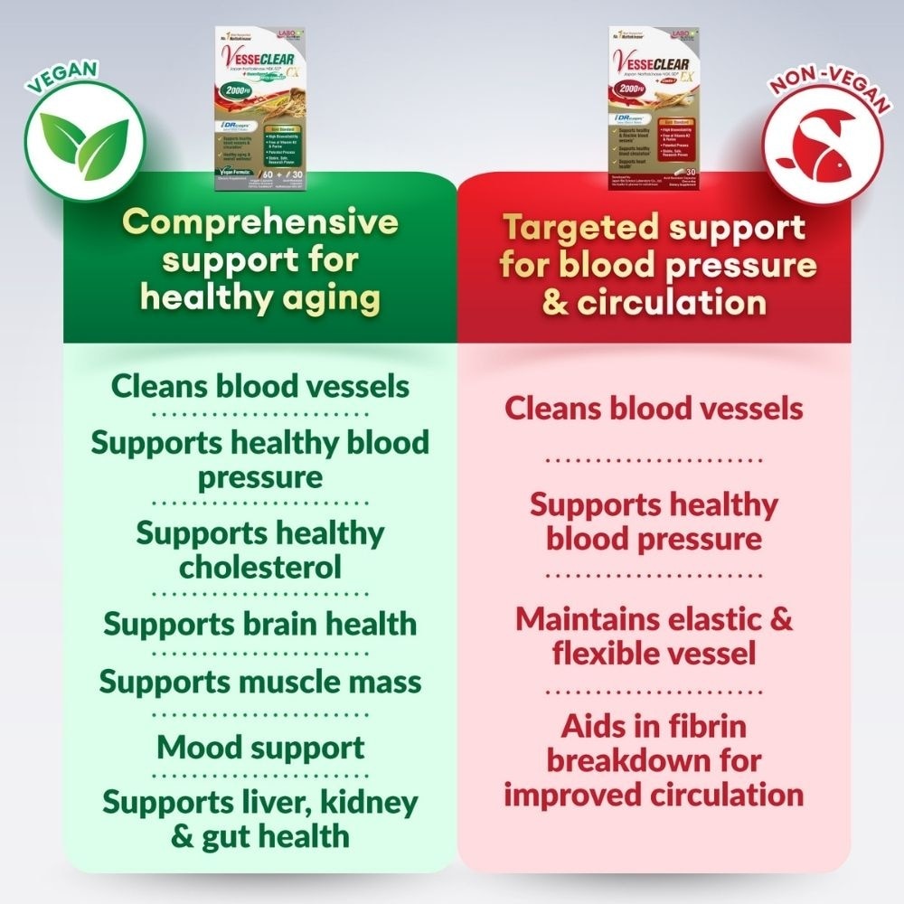 VesseClear CX Nattokinase and Gamma Oryzanol Veggie Capsule (Blood Vessels, Blood Pressure, Cholesterol, Heart Health & Anti-Aging) 90s