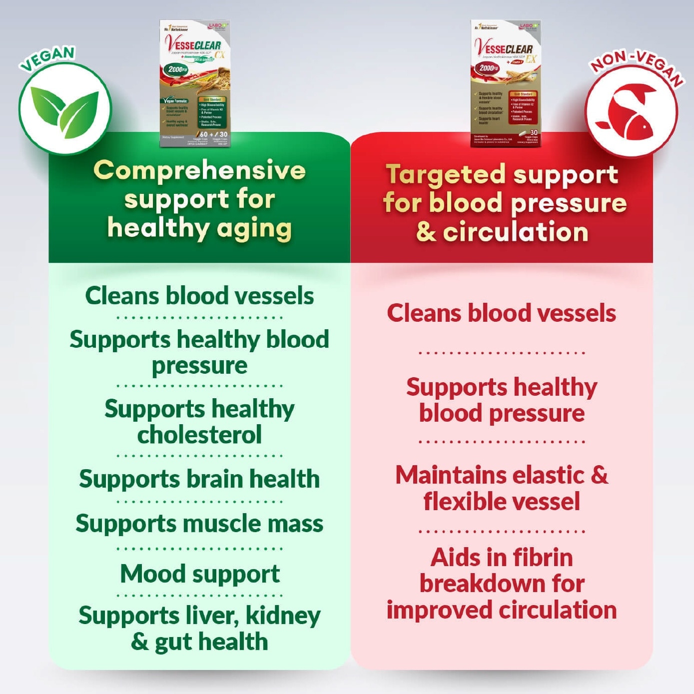 VesseClear CX Dietary Supplement Veggie Capsule (For Blood Pressure, Glucose & Cholesterol) 90s