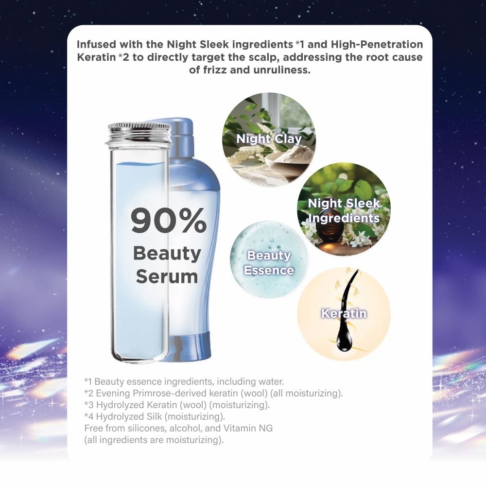 THERATIS Moonlight Sleek Treatment (To Repairs Frizzy Hair