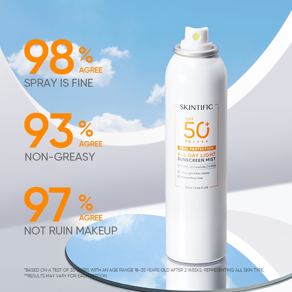 All Day Light Sunscreen Mist SPF 50+ PA++++ (Ultra-Light, Non-Greasy & Makeup Mess-Free) 120ml