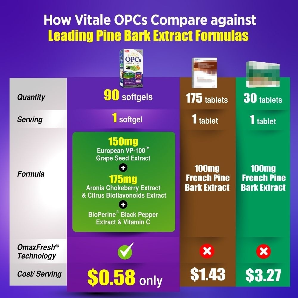 Vitale OPCs European Grape Seed Extract Softgels (Antioxidant, Circulation, Skin, & Immunity) 90s image