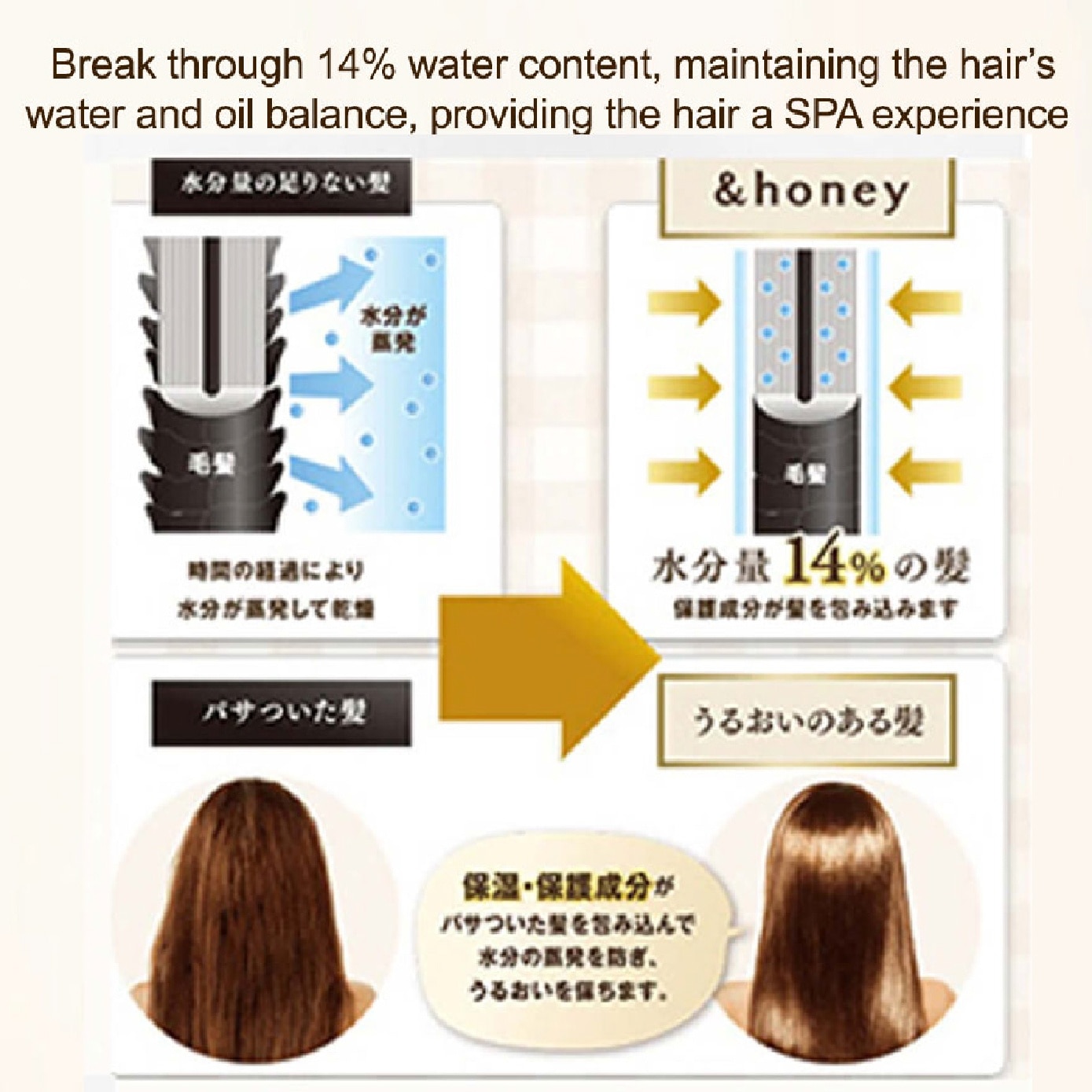 Deep Moist 5-Days Trial Travel Pack consists Shampoo 40ml + Treatment 40g