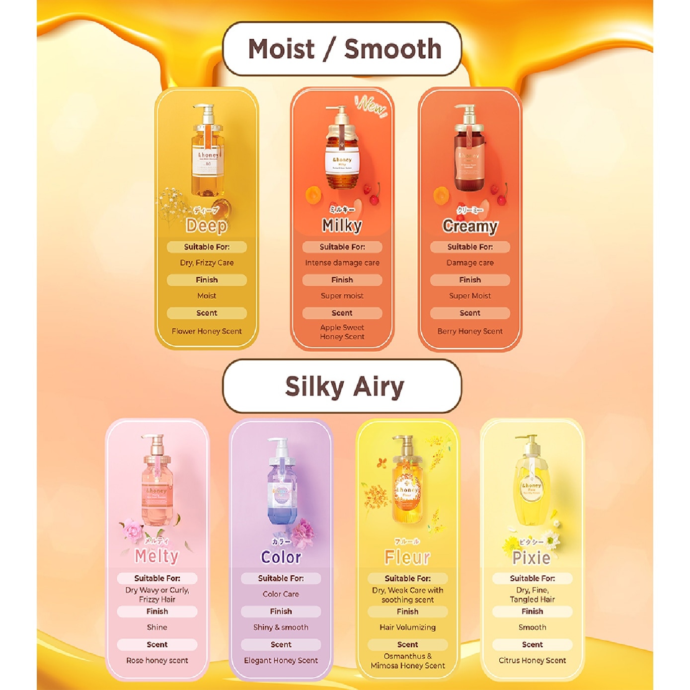 Deep Moist 5-Days Trial Travel Pack consists Shampoo 40ml + Treatment 40g