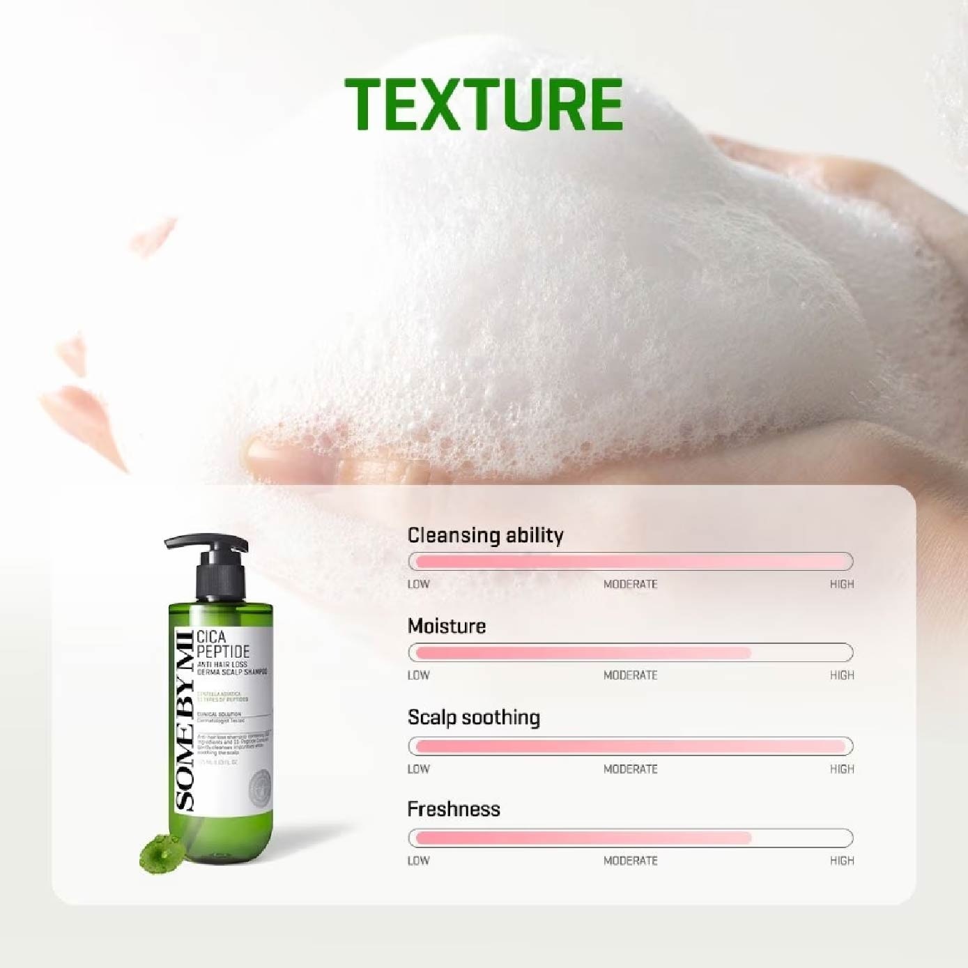 Cica Peptide Anti Hair Loss Derma Scalp Shampoo 285ml